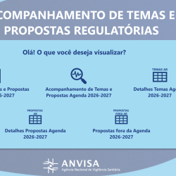 Painel de Acompanhamento de Temas e Propostas Regulatórias